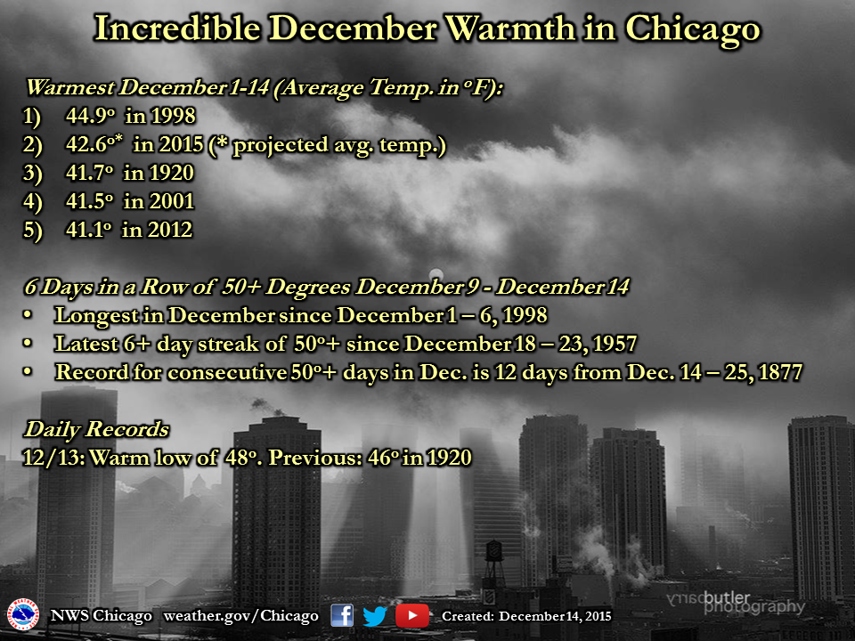 December 2015 Warmth in Chicago