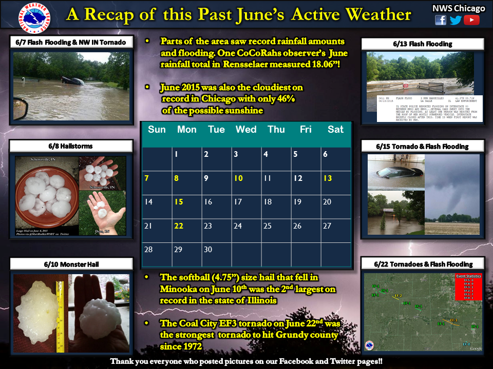Recap of the Most Significant Weather Events in June 2015