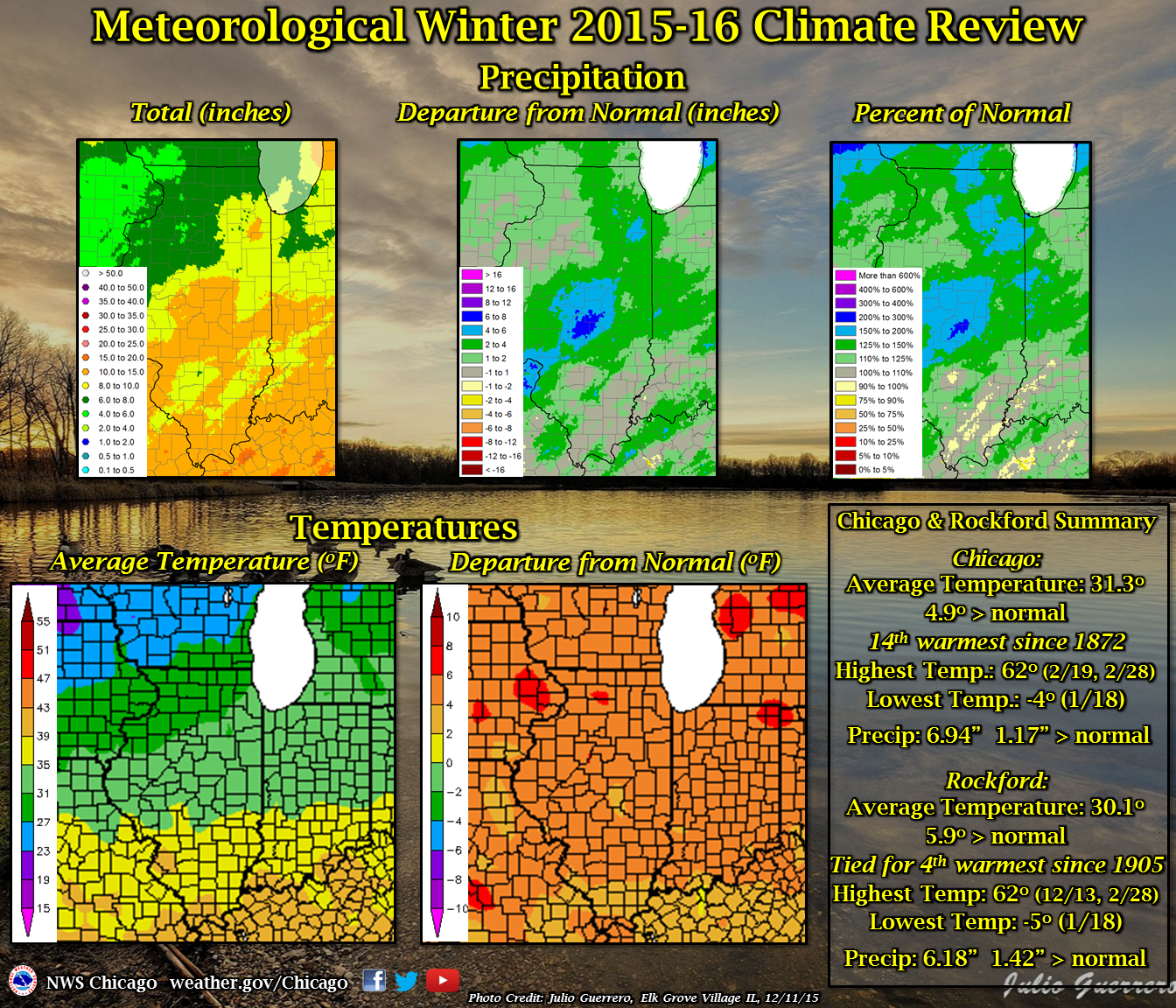 Winter 2015-16 Review: Precipitation and Temperatures