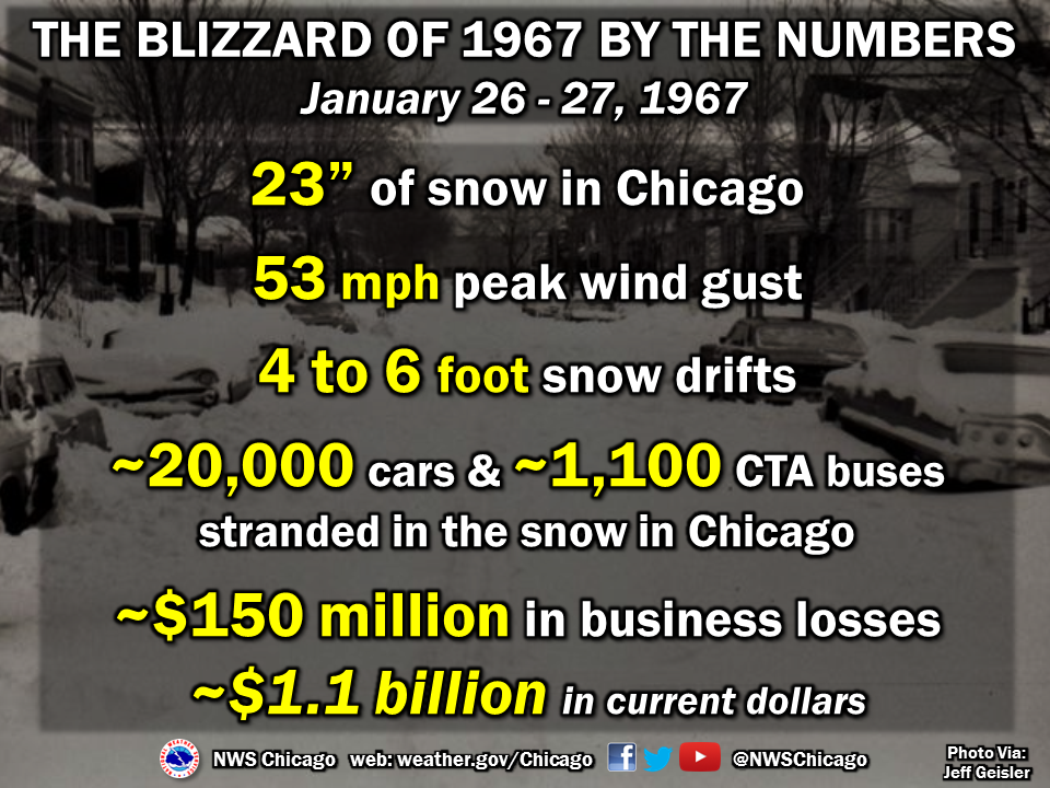 January 26-27, 1967: Chicago's Largest Snowfall on Record