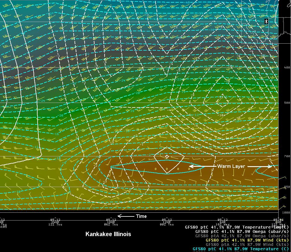 Vertical section at Kankakee at 12 UTC January 5