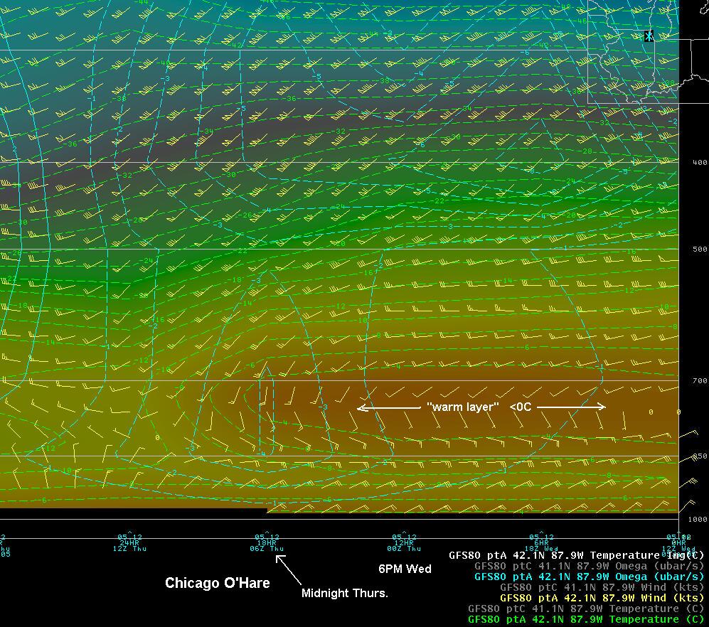Vertical section at KORD at 12 UTC January 5