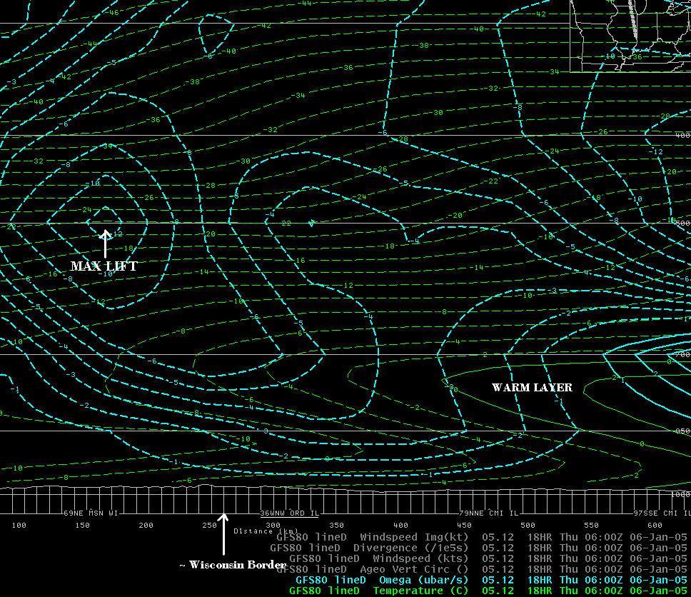 Forecast cross section valid at 06 UTC on the 6th