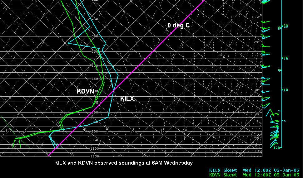 Observed sounding data at ILX and DVN from 12 UTC January 5