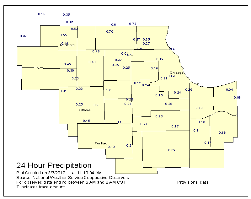 Precipitation Reports