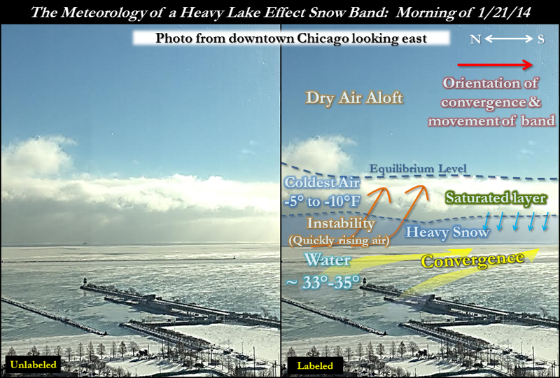 Meteorology of Heavy Lake Effect Snow Band on 1/21/14
