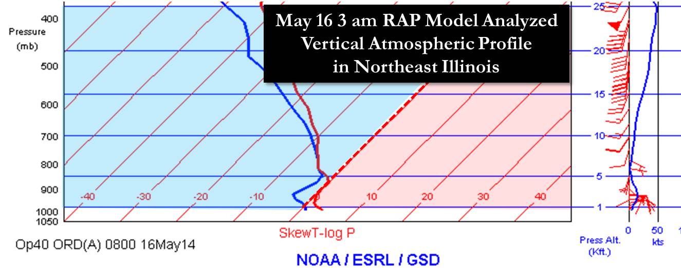 May 16th 3am Sounding