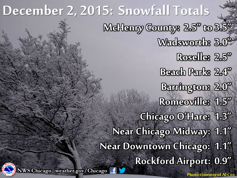 Snowfall Totals December 2, 2015