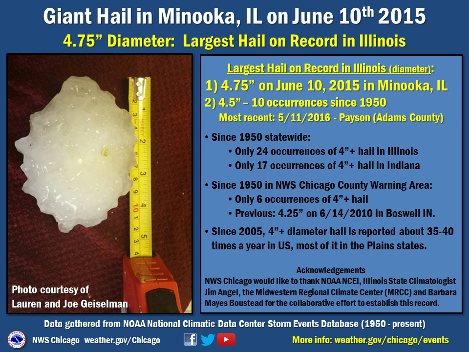 Illinois Record Hail Info