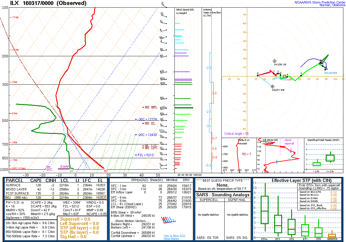 Observed Radiosonde Sounding from 7pm weather balloon launch at NWS Lincoln, IL on March 16th.