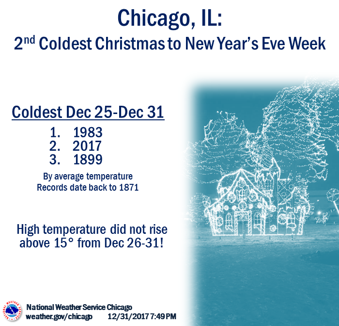Cold Chicago