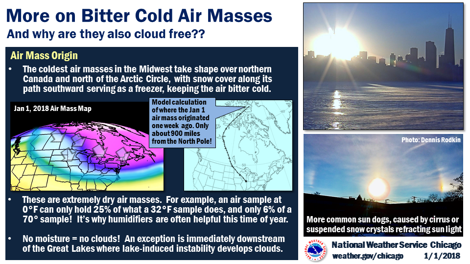 Cold Air Masses