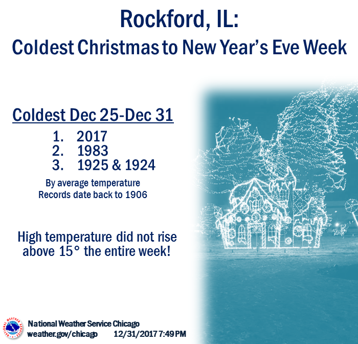 Cold Rockford