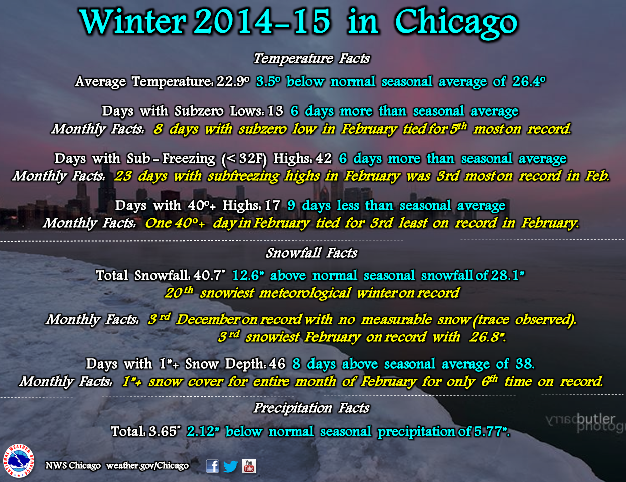 Winter 2014-15 in Chicago