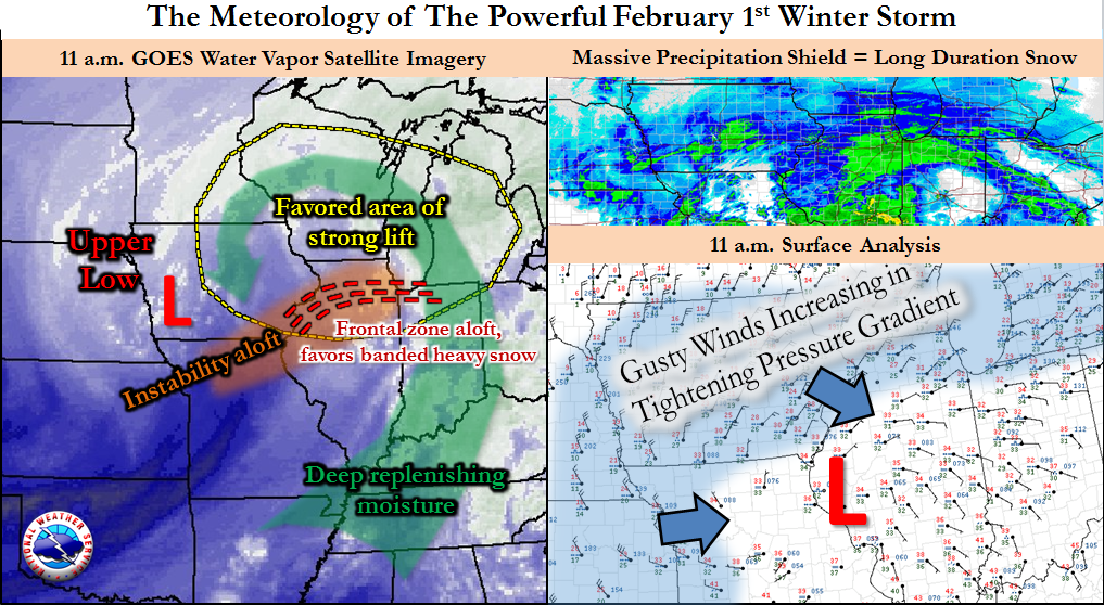 Meteorological overview on 1 February 2015