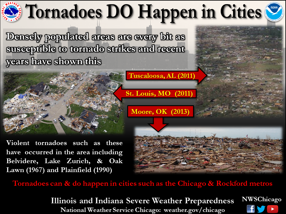Tornadoes Do Happen in Cities