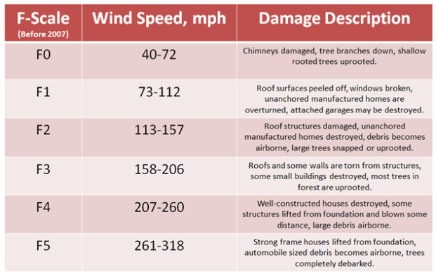 25 Years Later: The August 28th, 1990 Plainfield Tornado